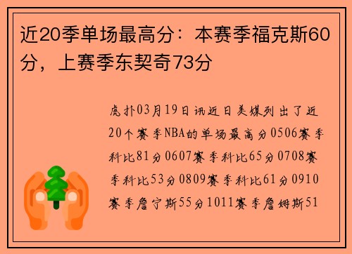 近20季单场最高分：本赛季福克斯60分，上赛季东契奇73分